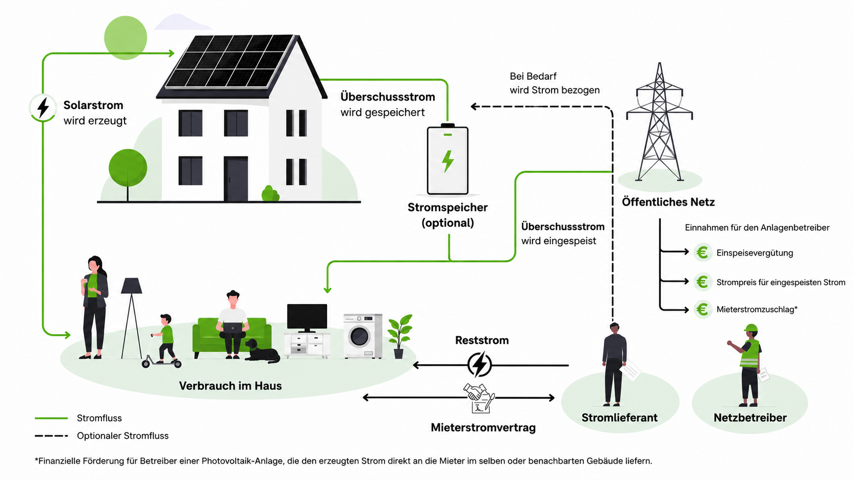 battery storage systems